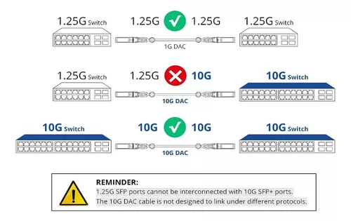 Cable Dac Sfp 10gb Conexion Directa Entre Switches Routers