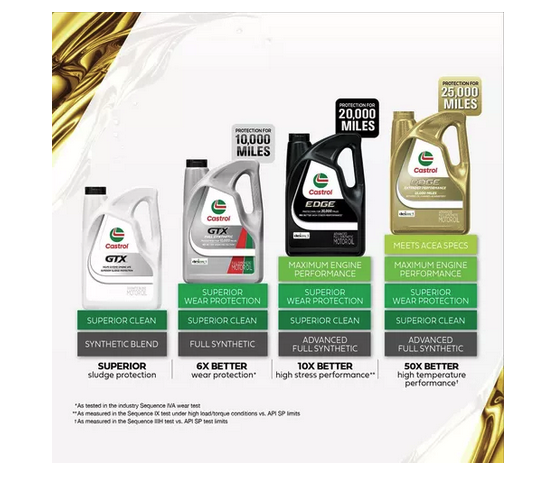 Aceite Motor Castrol Edge Performance 5w-30 25.000 Millas