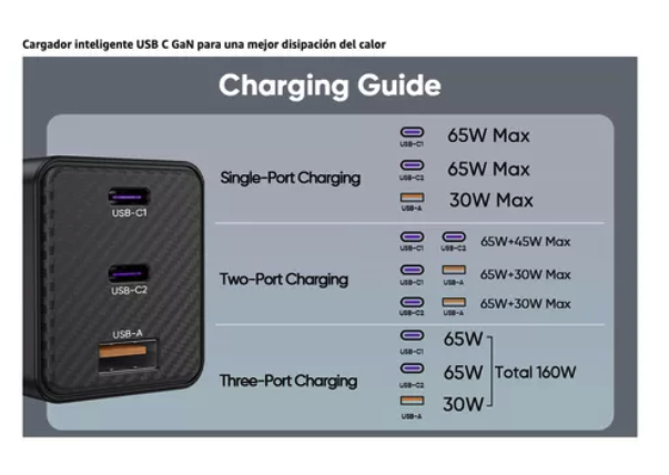 Cargador Usb C De 160 W Carga Ultra Rapida Celulares Laptop
